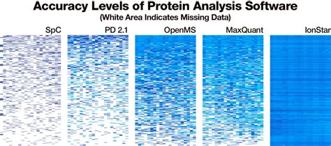 New tool analyzes disease, drug effects with unprecedented accuracy and ...