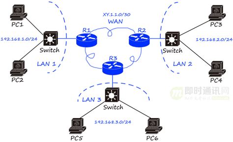 网络 的图像结果