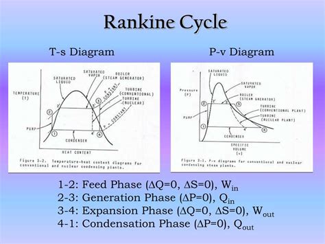 Image result for Main Steam Cycle