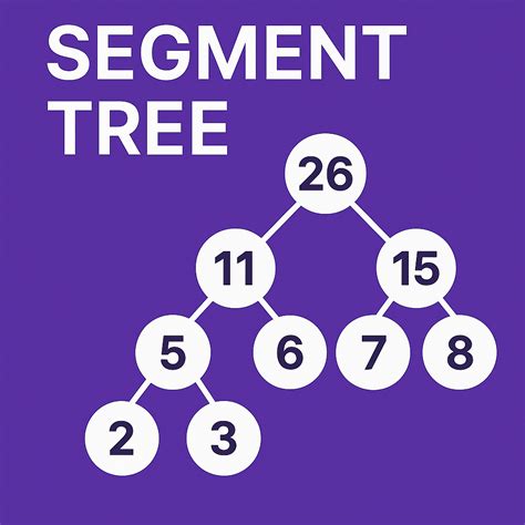 Code Segment Tree 的图像结果
