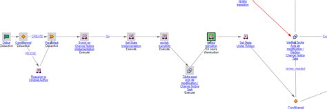 Image result for Engineering Change Process Flow Chart