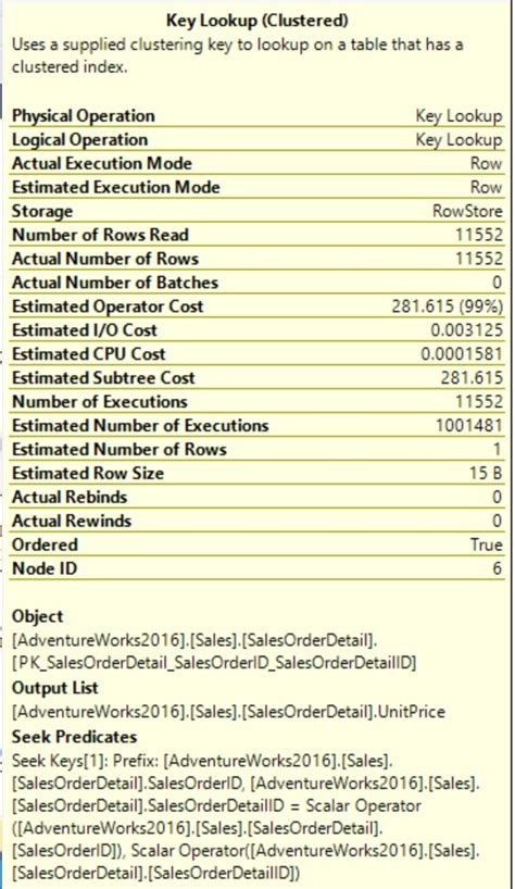 Image result for Filtered Index SQL Server Diagram