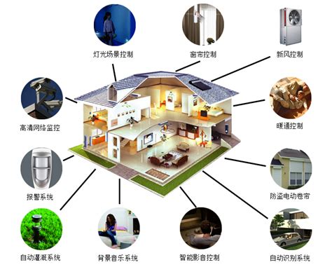 2021年智能家居产业剖析 - 家居装修知识网