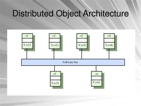 Image result for Distributed Object Architecture
