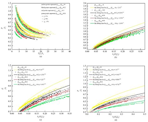 Applicability of Kinematic Wave Model for Flood Routing under Unsteady ...
