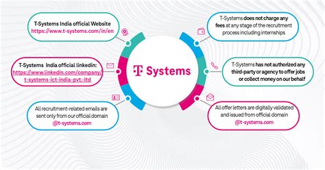 Recruitment Disclaimer - T-Systems India