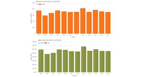 Chart JS with SQL Server Database 的图像结果
