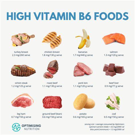 Foods High In Vitamin B6 Food at Shirley Levy blog