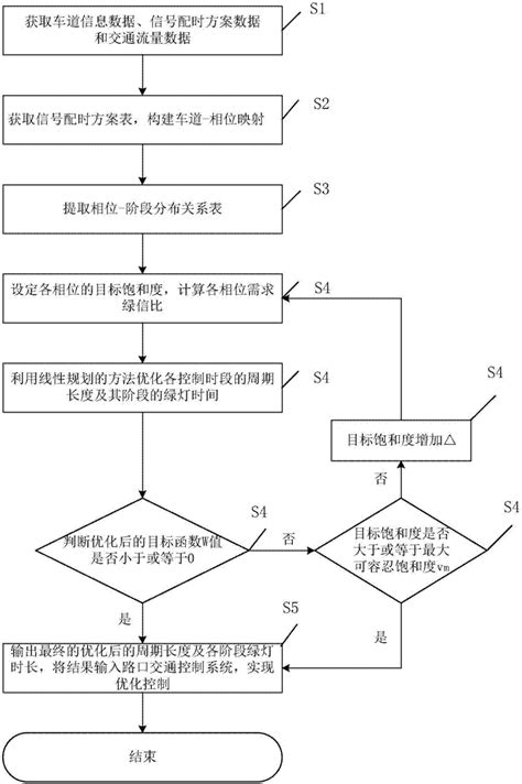 一种改进的连续体结构拓扑优化后处理方法与流程