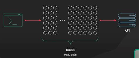 API Testing 的图像结果