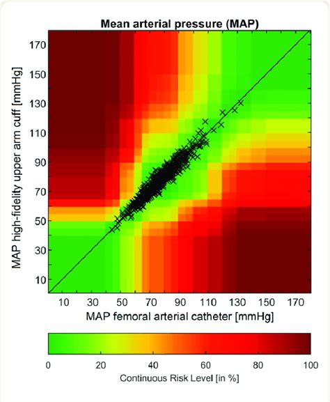 High Map 的图像结果