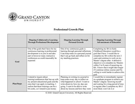 Growth Plan Example 的图像结果