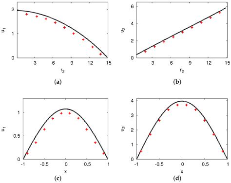 Effects of Diffusion and Delays on the Dynamic Behavior of a ...