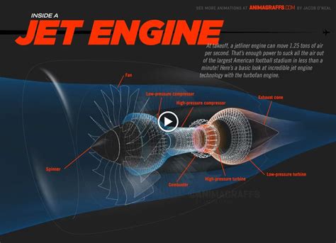 Image result for Jet Engine Basics