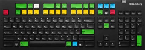 Image result for Advanced Bloomberg Functions