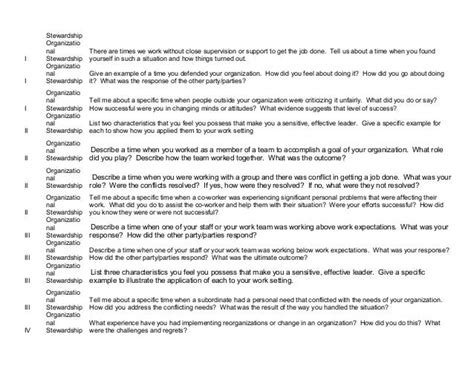 Image result for Performance-Based Questions