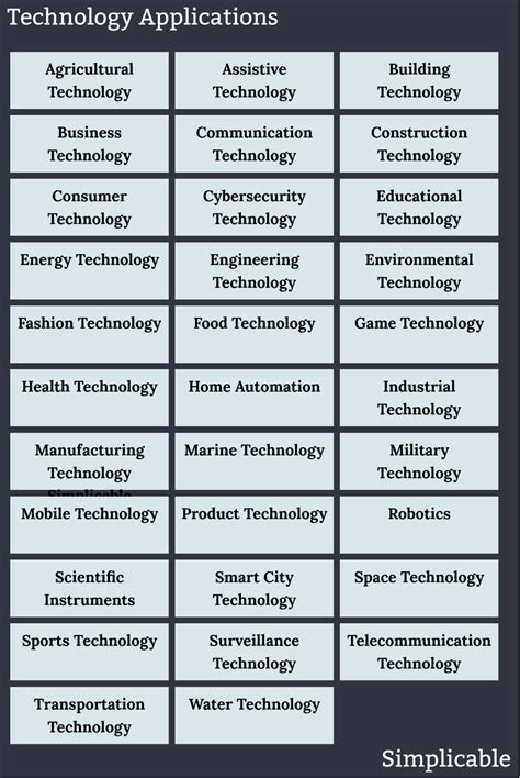Kinds of Technology 的图像结果