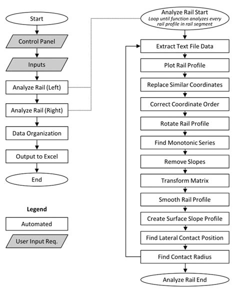 Image result for MATLAB Algorithm Simulation Diagram