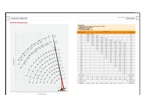 Image result for Understanding a Load Chart