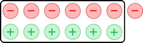 How to Add Integers Step by Step 的图像结果