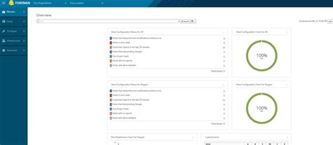 Image result for Puppet Infrastructure
