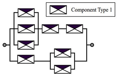 Image result for Min Max System Pic
