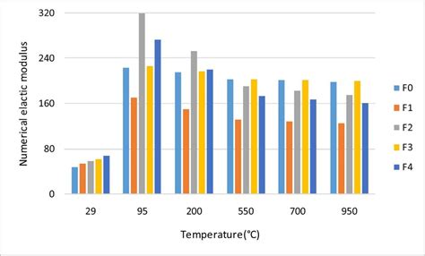 Image result for Elastic Modulus