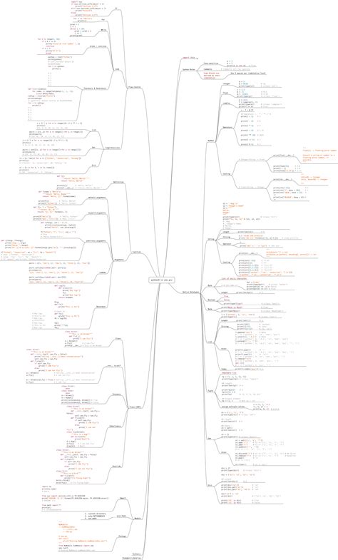 Image result for Python Compiler Tutorial