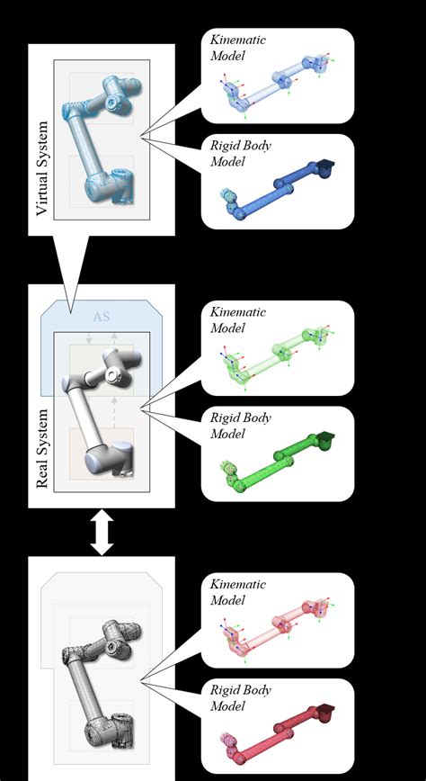 Image result for Main Types of Classification Model