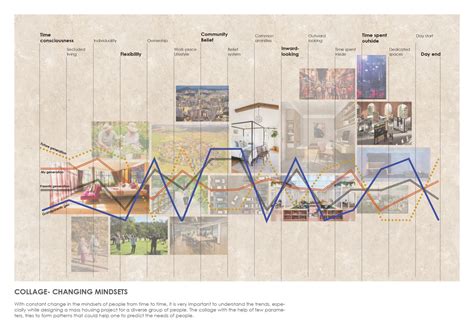 Awas Enclave | CEPT - Portfolio