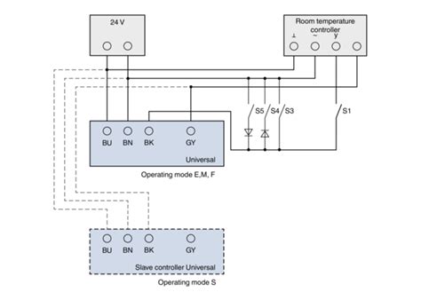 Universal, dynamic | TROX INDIA PRIVATE LIMITED