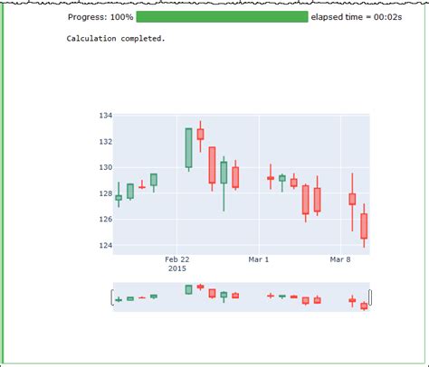 Image result for MagicGraph