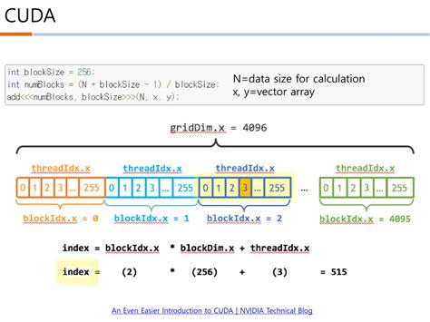 CUDA Programming 的图像结果