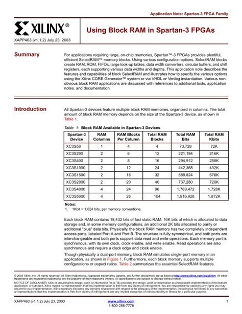 Image result for Xilinx Block RAM