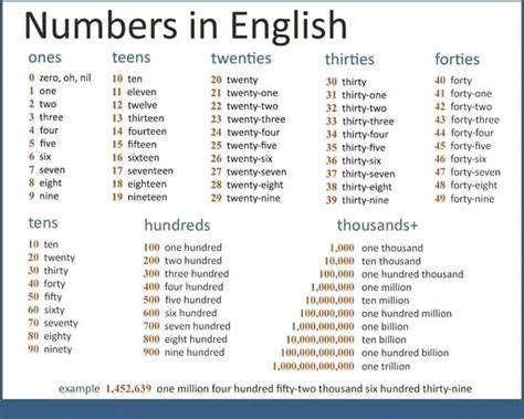 Image result for Numbers Encryption Screen