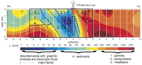 Deep Electrical Resistivity Tomography for Geophysical Investigations ...