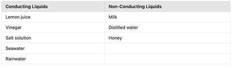 Class 8 Science Chapter 11 Important Question Answers - Chemical ...