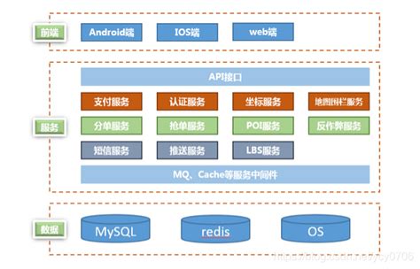 APP开发技术方案模板_洋葱ycy的博客-CSDN博客_app开发技术方案