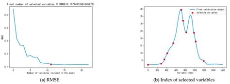 Research on Online Nondestructive Detection Technology of Duck Egg ...