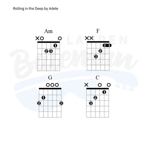 Adele Rolling In The Deep Guitar Chords