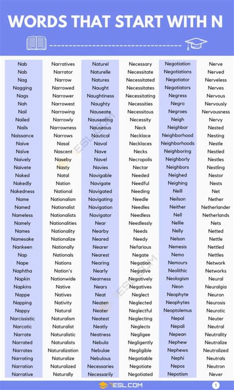 Words that Start with N: 700+ N Words • 7ESL