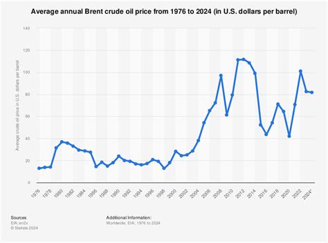 Trading Brent Crude Oil: A Complete Guide | Vantage Markets