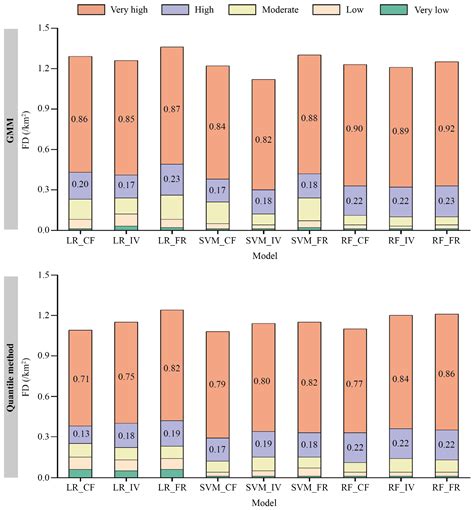Enhancing the Performance of Landslide Susceptibility Mapping with ...