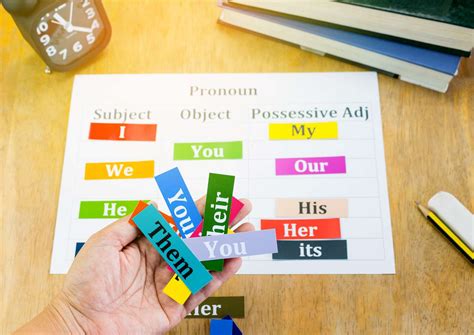 Object pronoun Examples 的图像结果