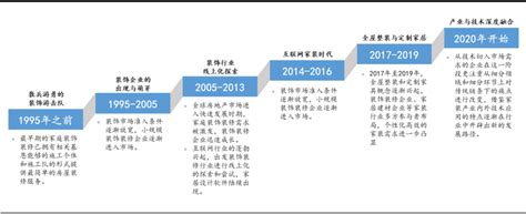 中国家装行业发展趋势 - 知乎