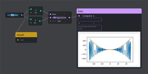 Image result for Python Visual Scripting
