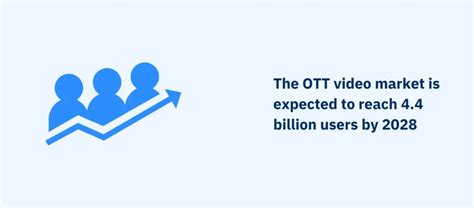 OLV Advertising: Mastering Modern Marketing Techniques | Camphouse