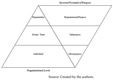 Exploring Purpose-Driven Leadership: Theoretical Foundations ...