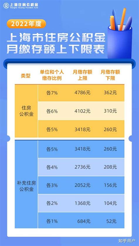 上海公积金贷款额度测算途径 - 知乎