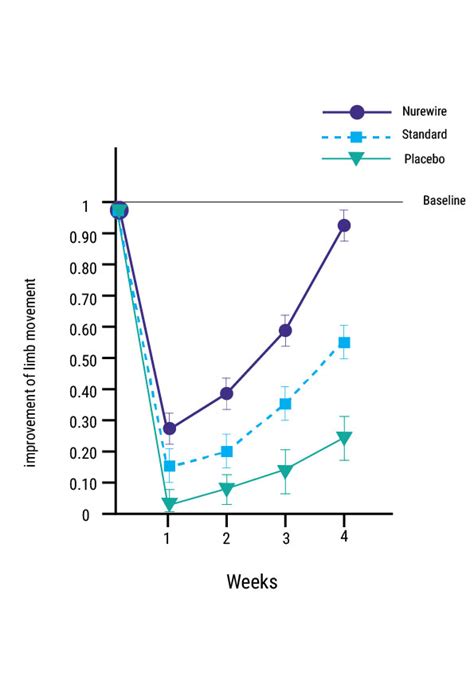 How Nurewire may help